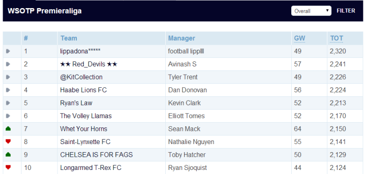 WSOTP Premieraliga 2014 Results