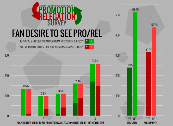 WSOTP - Blog - Promotion & Relegation Fan Desire Graphs