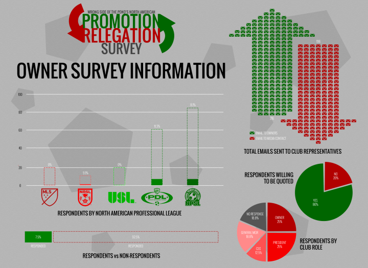 WSOTP - Blog - Promotion & Relegation Owner Demographics
