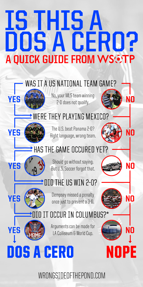 WSOTP - Blog - Dos A Cero