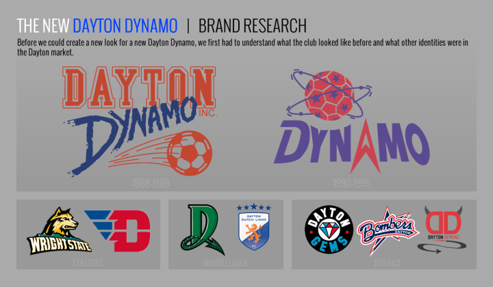 WSOTP - Blog - Dynamo Brand Research.fw