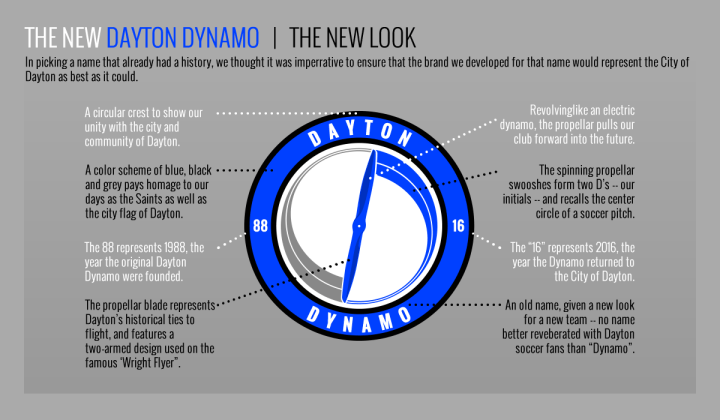 WSOTP - Blog - Dynamo Brand Description.fw